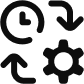 Black icons on a white background showing a clock, two circular arrows pointing clockwise, and a gear, representing concepts of time, process, and settings or configuration.